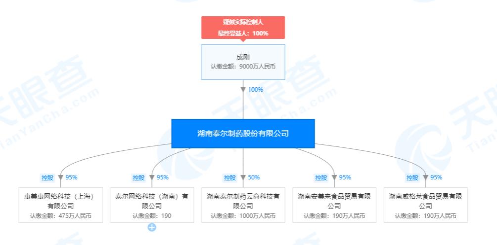 光明新零售代理有几个级别,光明新零售骗局
