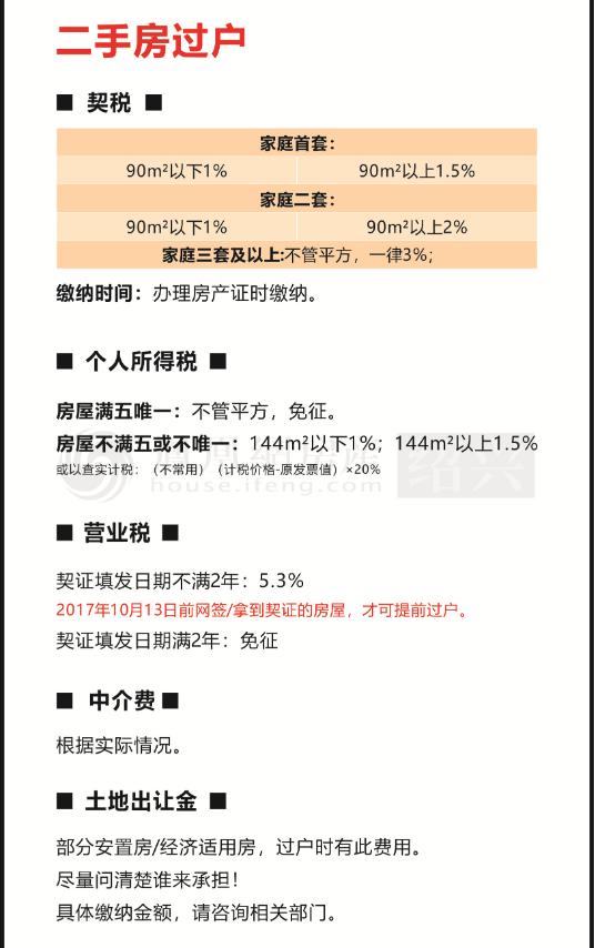买方买二手房要交哪些税,买二手房150平方要交多少过户税钱