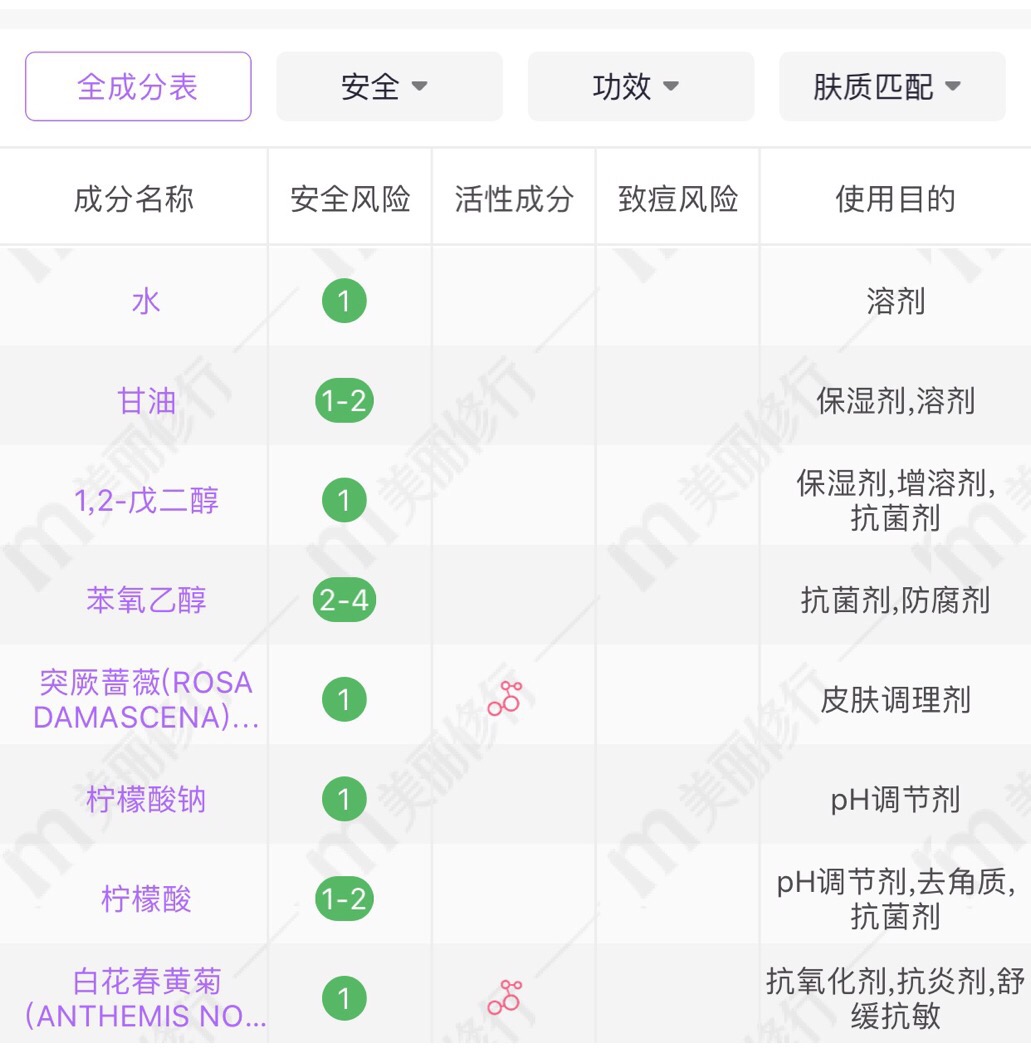 fresh馥蕾诗玫瑰补水三件套怎么用,馥蕾诗fresh玫瑰水怎么样