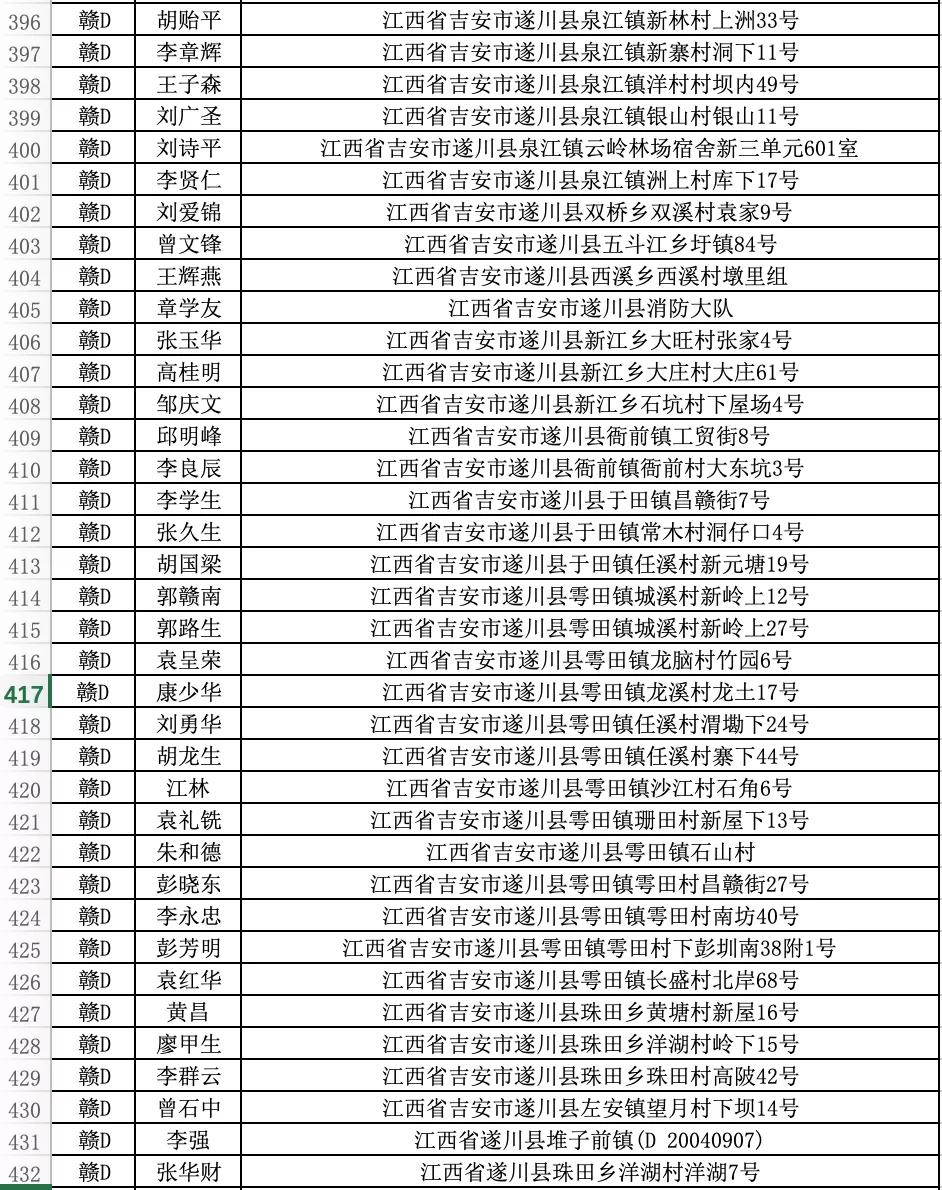 遂川县违法人员名单,遂川市交通违法名单