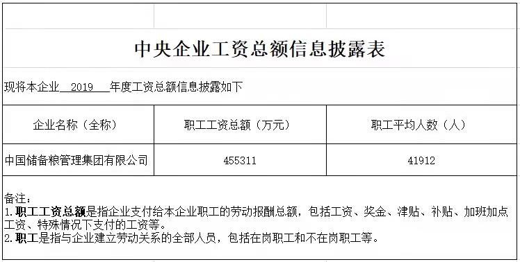 中储粮净利润,中储粮集团收入