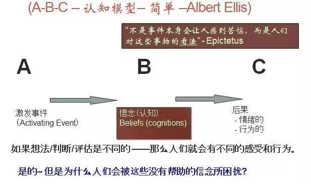 社交恐惧和焦虑,社交恐惧和焦虑测试