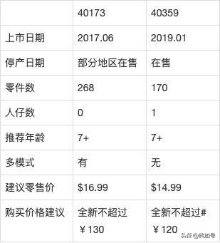 积木作为家居摆件的一个好用途，对比乐高40173及40359相框