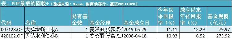 三季报隐形宝藏（二）：FOF选出来的固收+长什么样？
