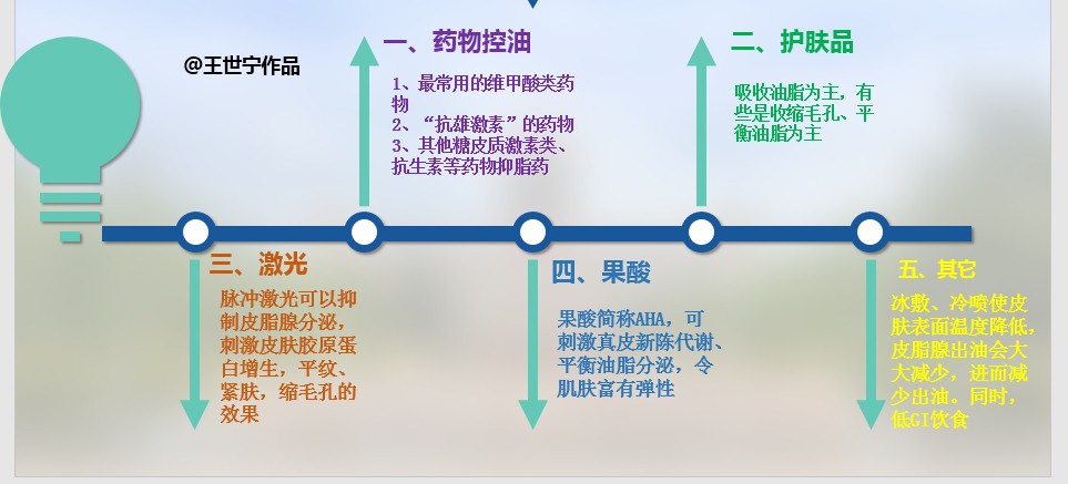 拒绝油腻！拿什么拯救你我的油性皮肤？