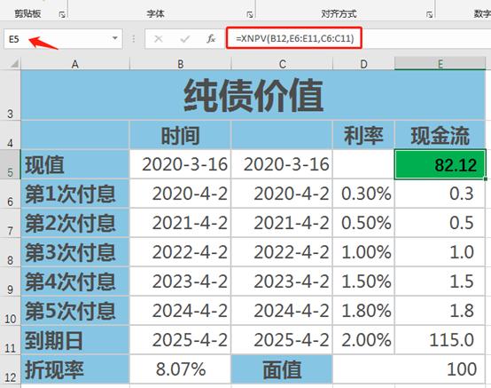 可转债的溢价率多少适合打新债,可转债投资的最后一道防线