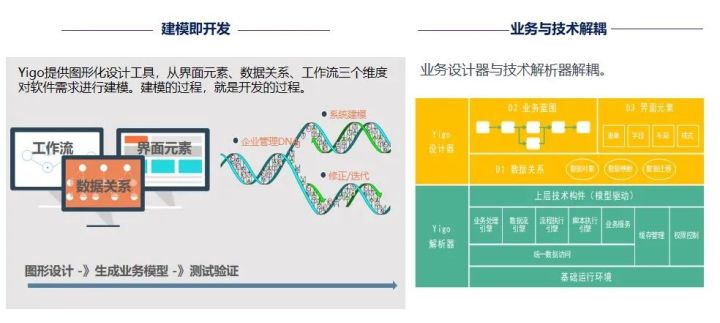 顺应趋势，赋能自体——博科资讯打造企业数字化平台支撑