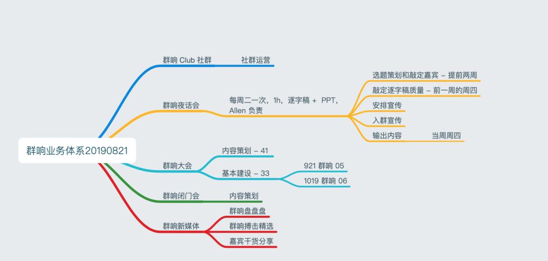 如何用三年打造销售额130亿的团队,如何打造一个月5万粉丝社群