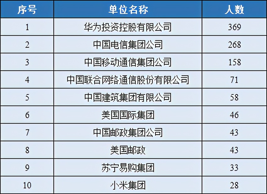 张雪峰谈四电四邮大学,四电四邮排名及分数线