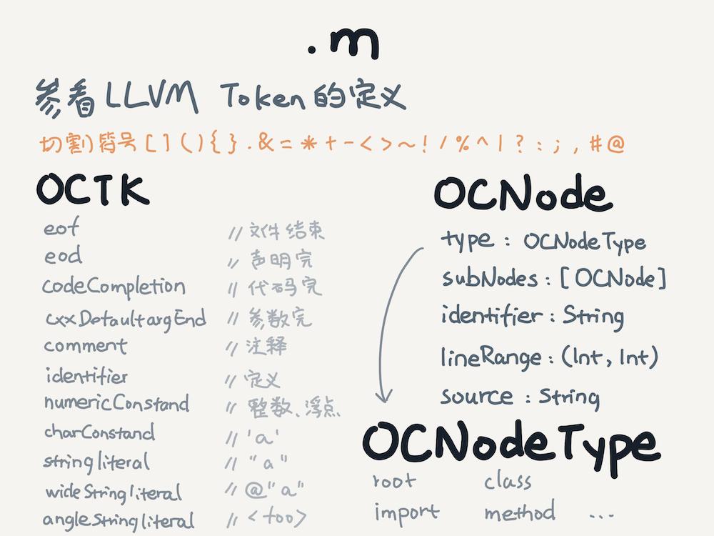 高德app项目运营介绍怎么写,高德ios优化