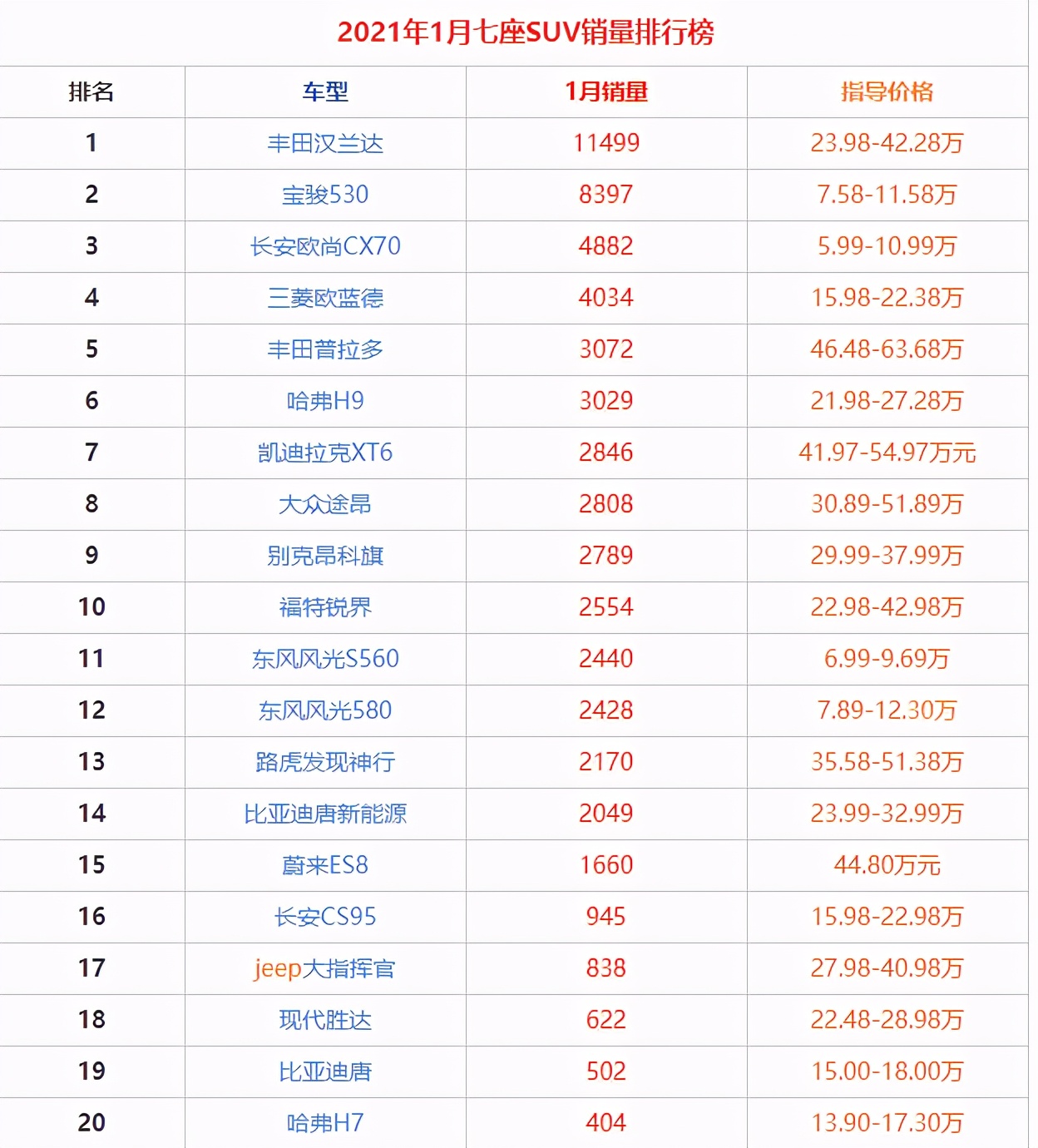 丰田汉兰达2.0t加8at测评,丰田汉兰达性价比最高的版本