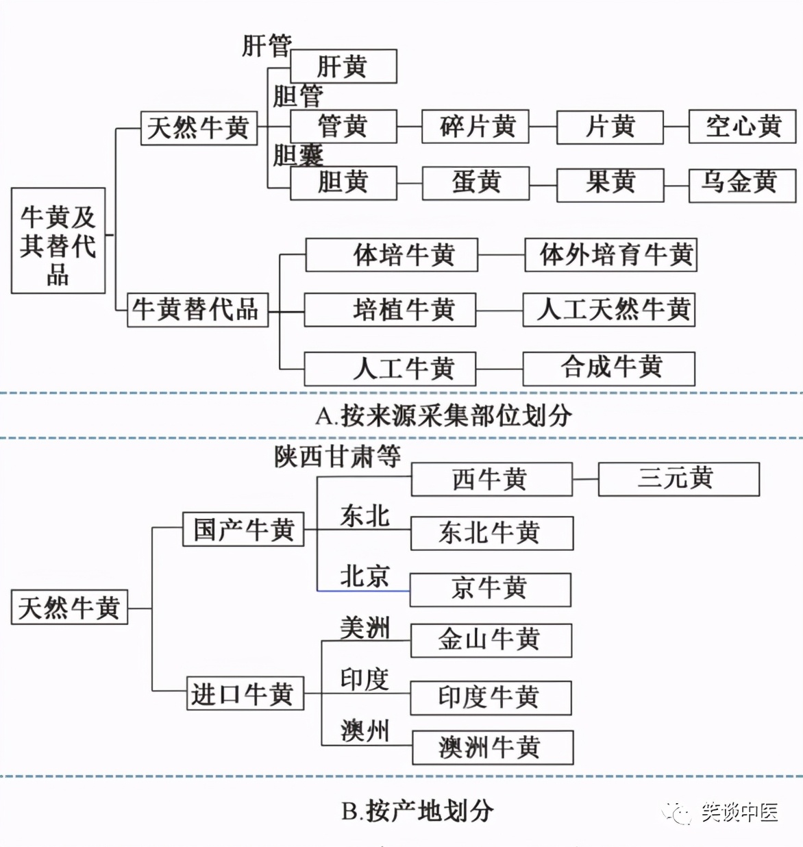 中药里四大黄药,中药药用一览表大黄