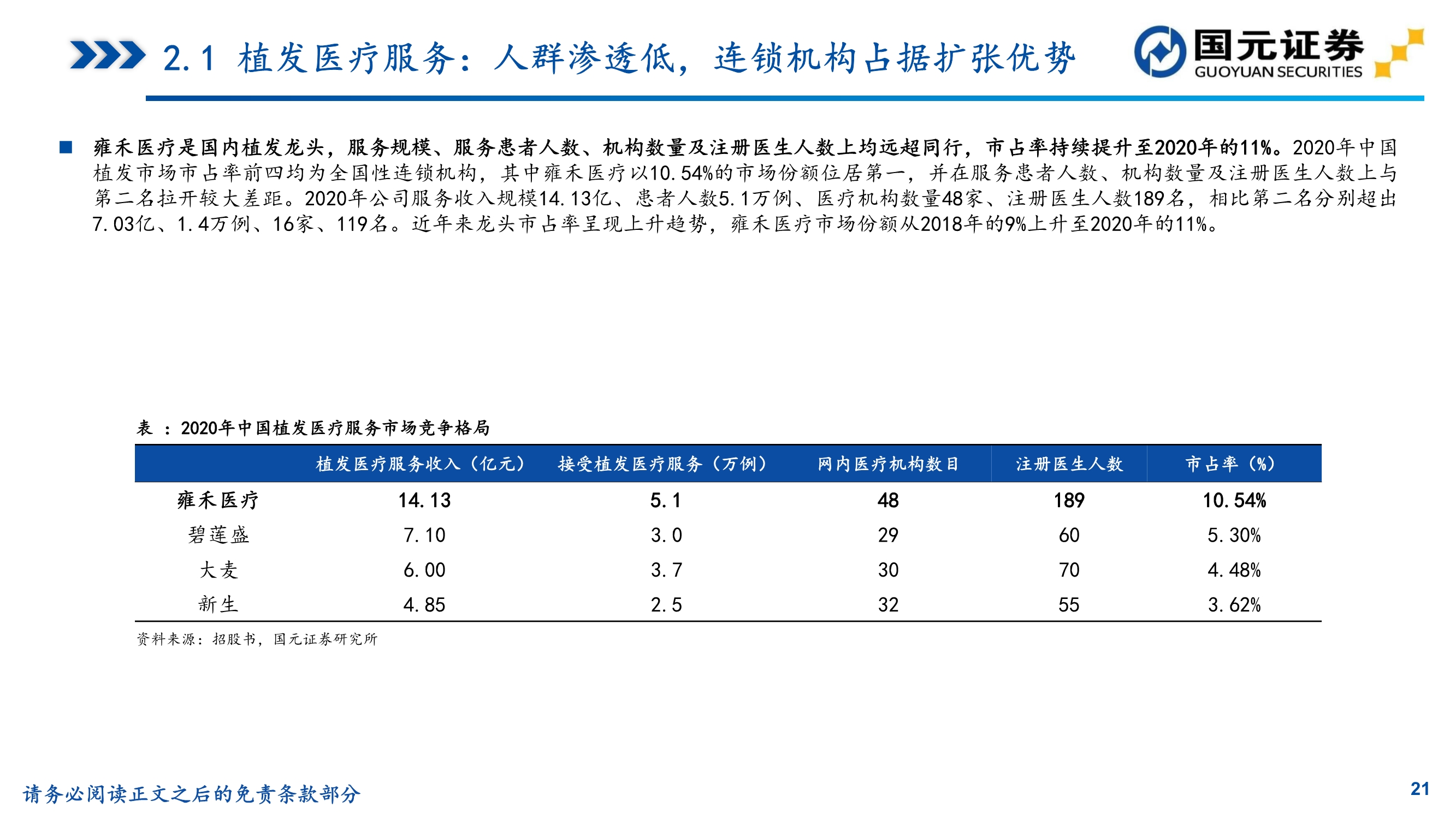 植发行业研究,植发医院问诊雍禾