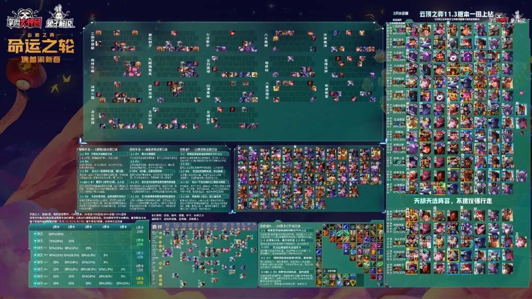 云顶之弈5.5最强阵容以及运营思路,云顶之弈s5.5到底怎么上分啊