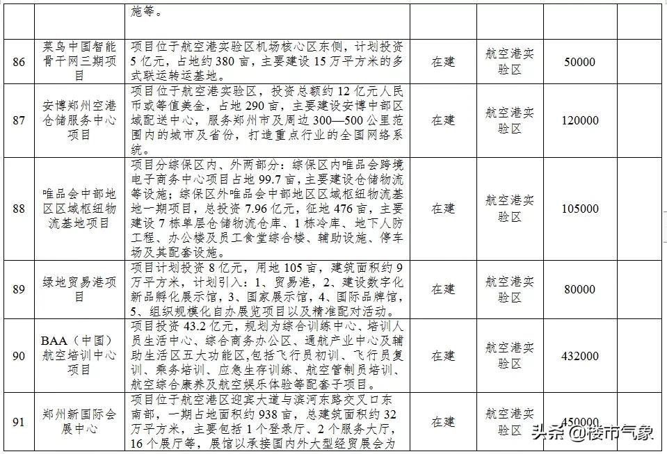 郑州地铁13号线最新规划线路图,郑州13号地铁线什么时候动工