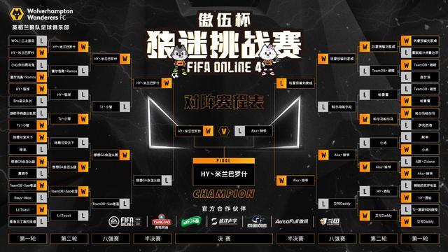 fifaonline4中国传奇董方卓,陈涛董方卓完整版