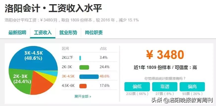 洛阳瀍河教师工资,洛阳和郑州教师工资对比
