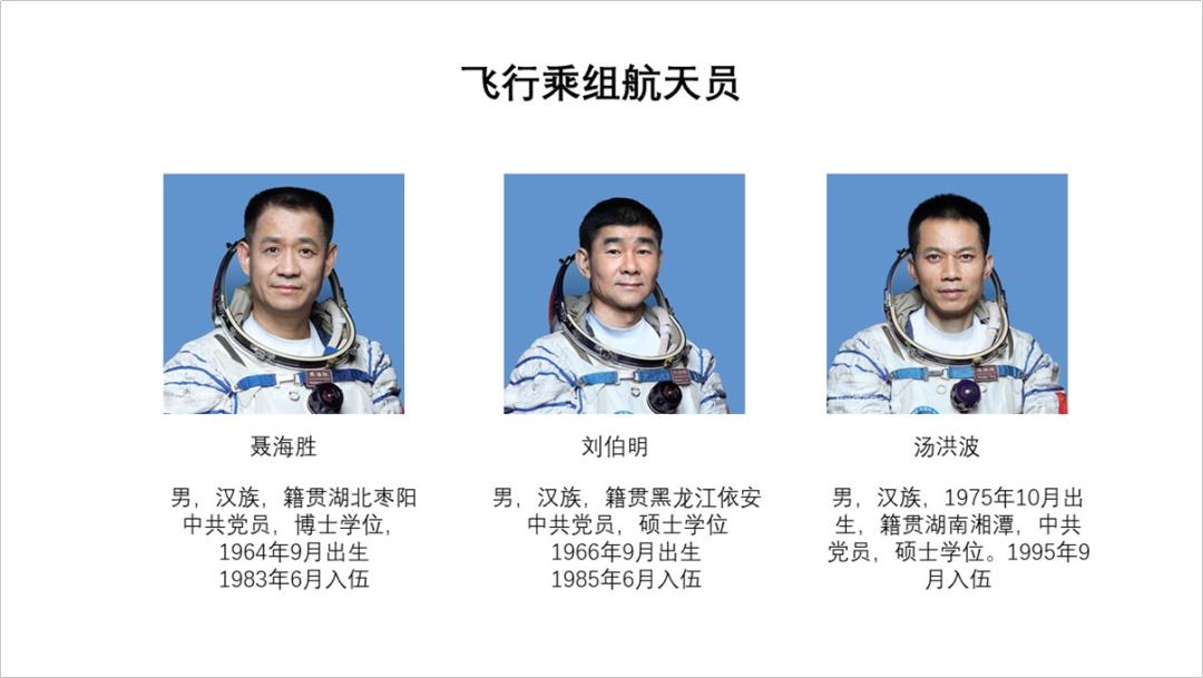 神舟十七号ppt图片,神舟十七号ppt内容素材