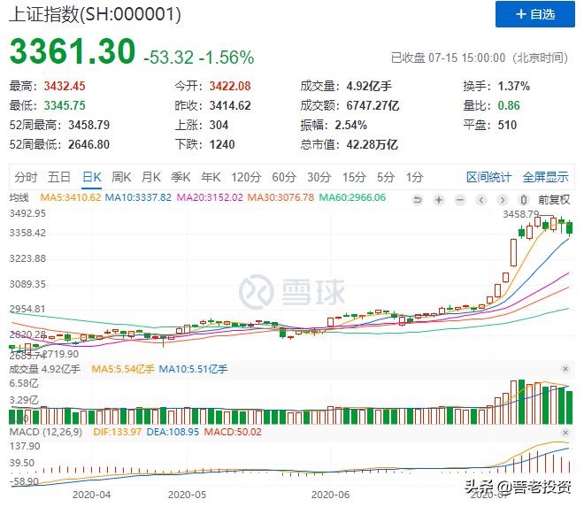 还在等待回调吗牛市可能已成定局,牛市来临前的十个阶段表现