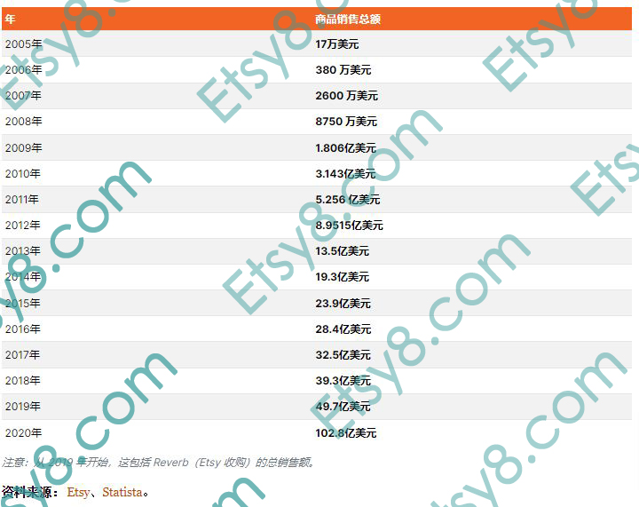 etsy注册指导,etsy注册地址填什么