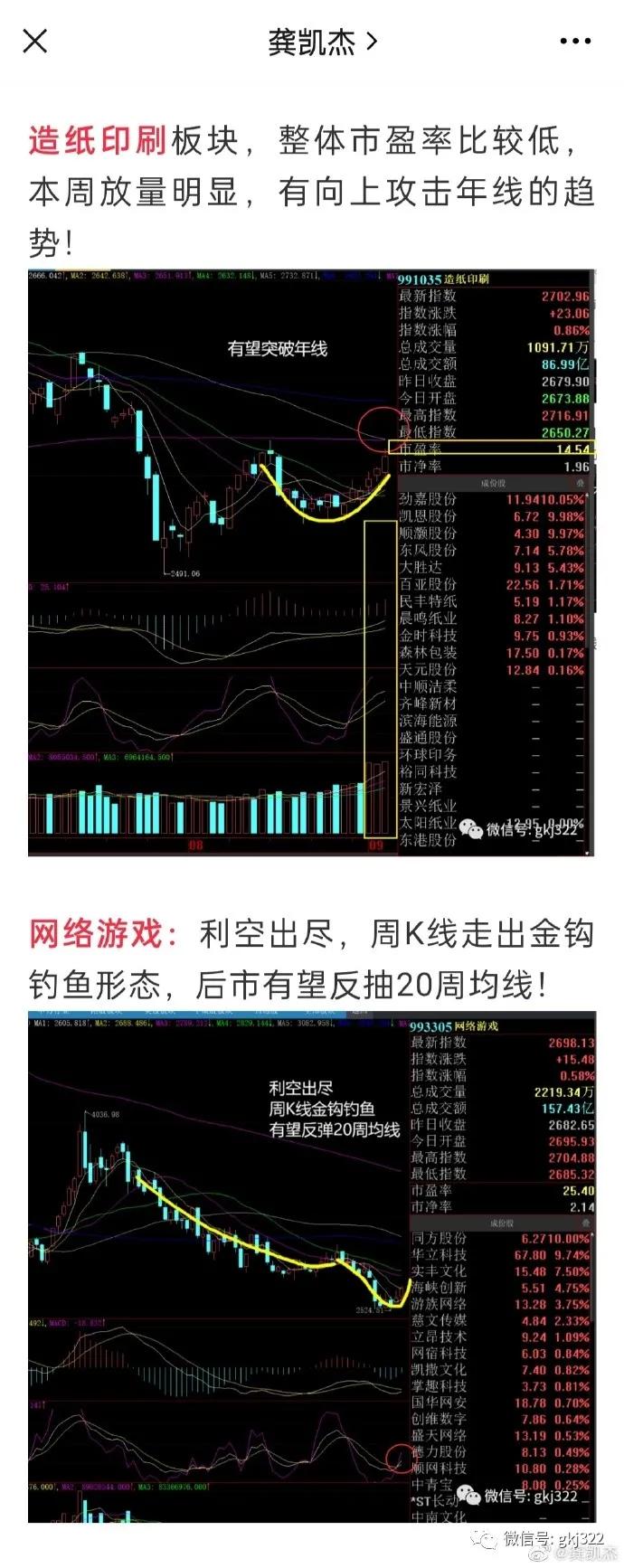 股市晚评,股市晚评完整版