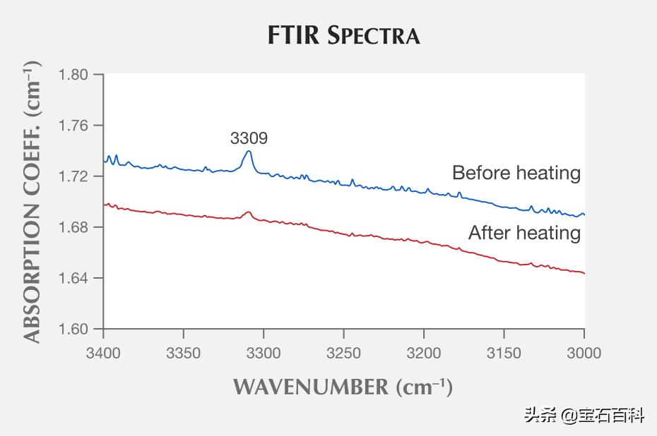 莫桑比克红宝石2000年价格,莫桑比克红宝石2013
