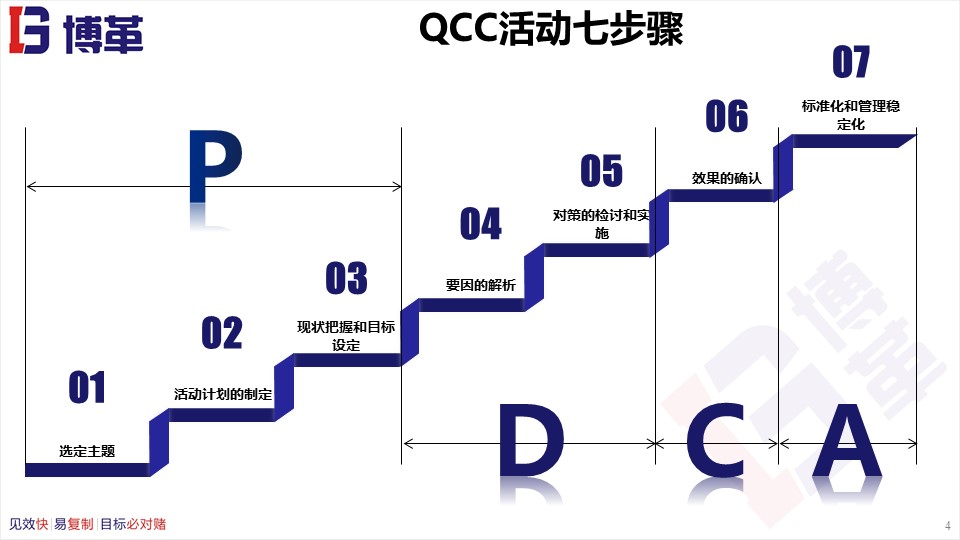 骨科品管圈成果汇报ppt,品管圈适合什么样的ppt