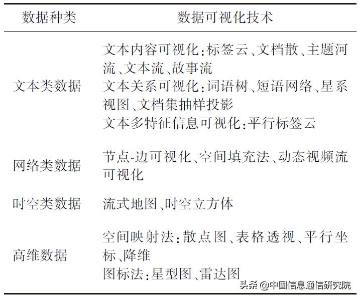 数据智能技术前景分析,数据分析工具的基本知识