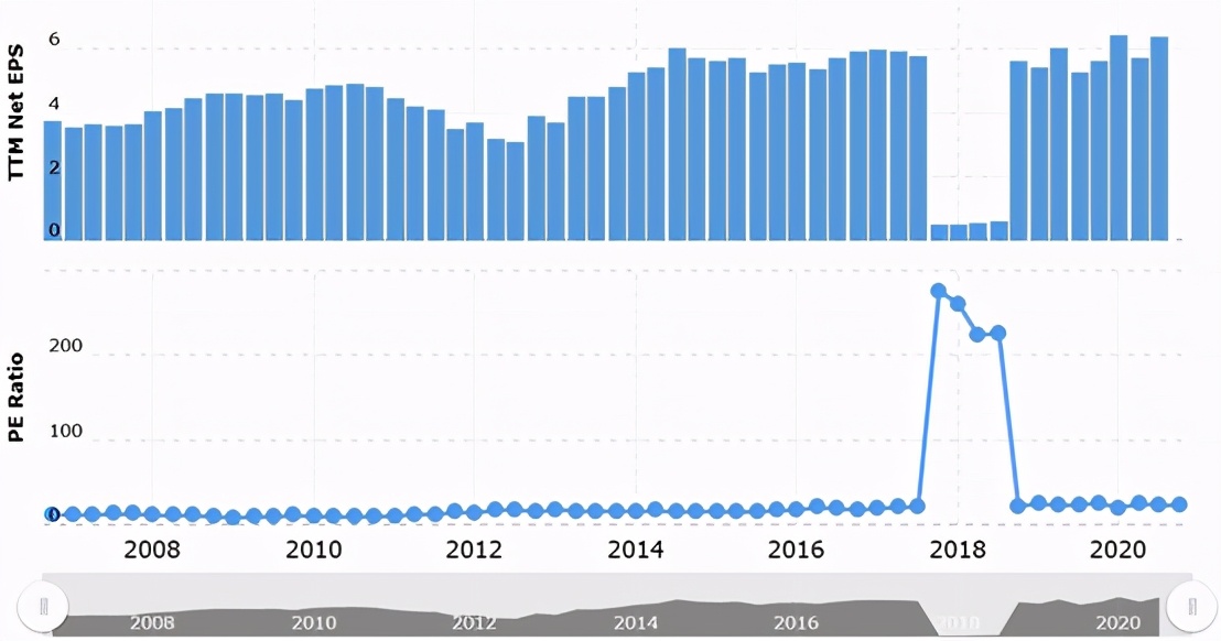 为什么乐普医疗股票严重下跌,乐普医疗最新深度分析