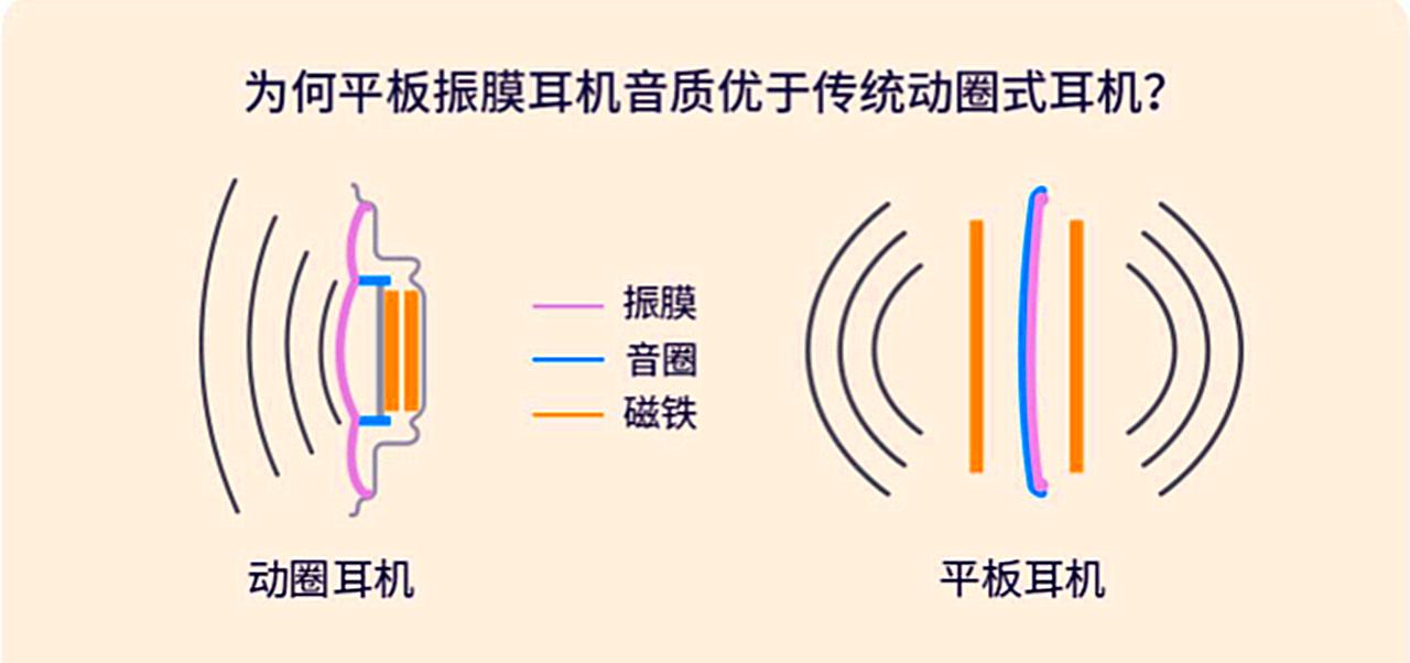 hifi顶级无损音乐烟熏嗓,轻奢hifi