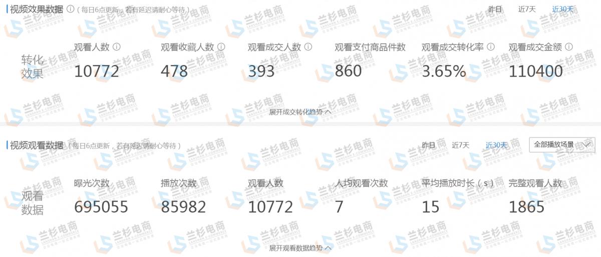 优化和提升运营成效,优化提升经营效率