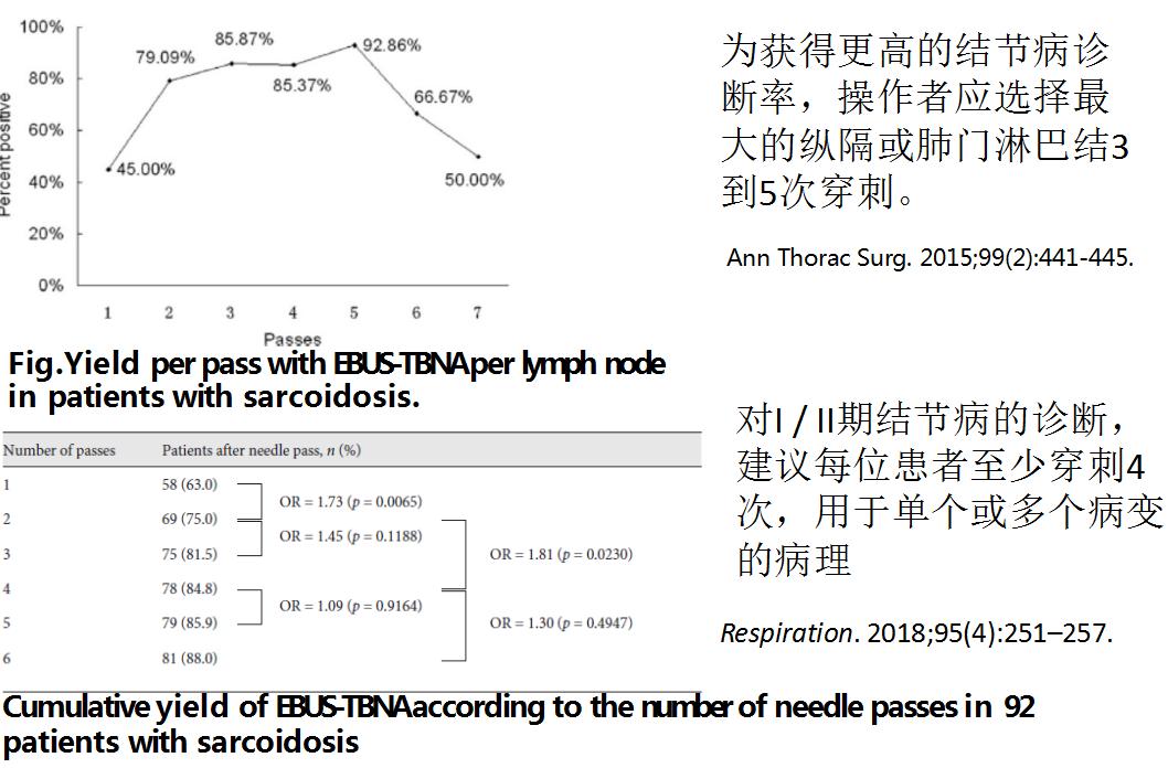 小细胞肺癌的气管镜介入治疗,导航支气管镜在肺癌诊断中的应用