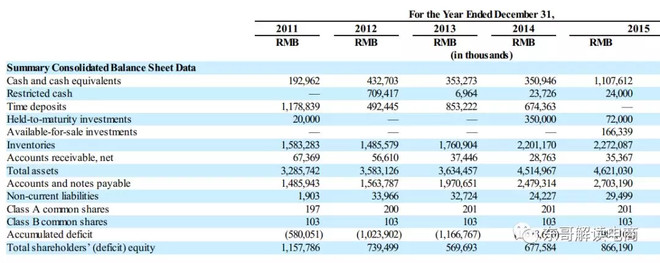 寒冬将至，当当这两年在闷声发大财