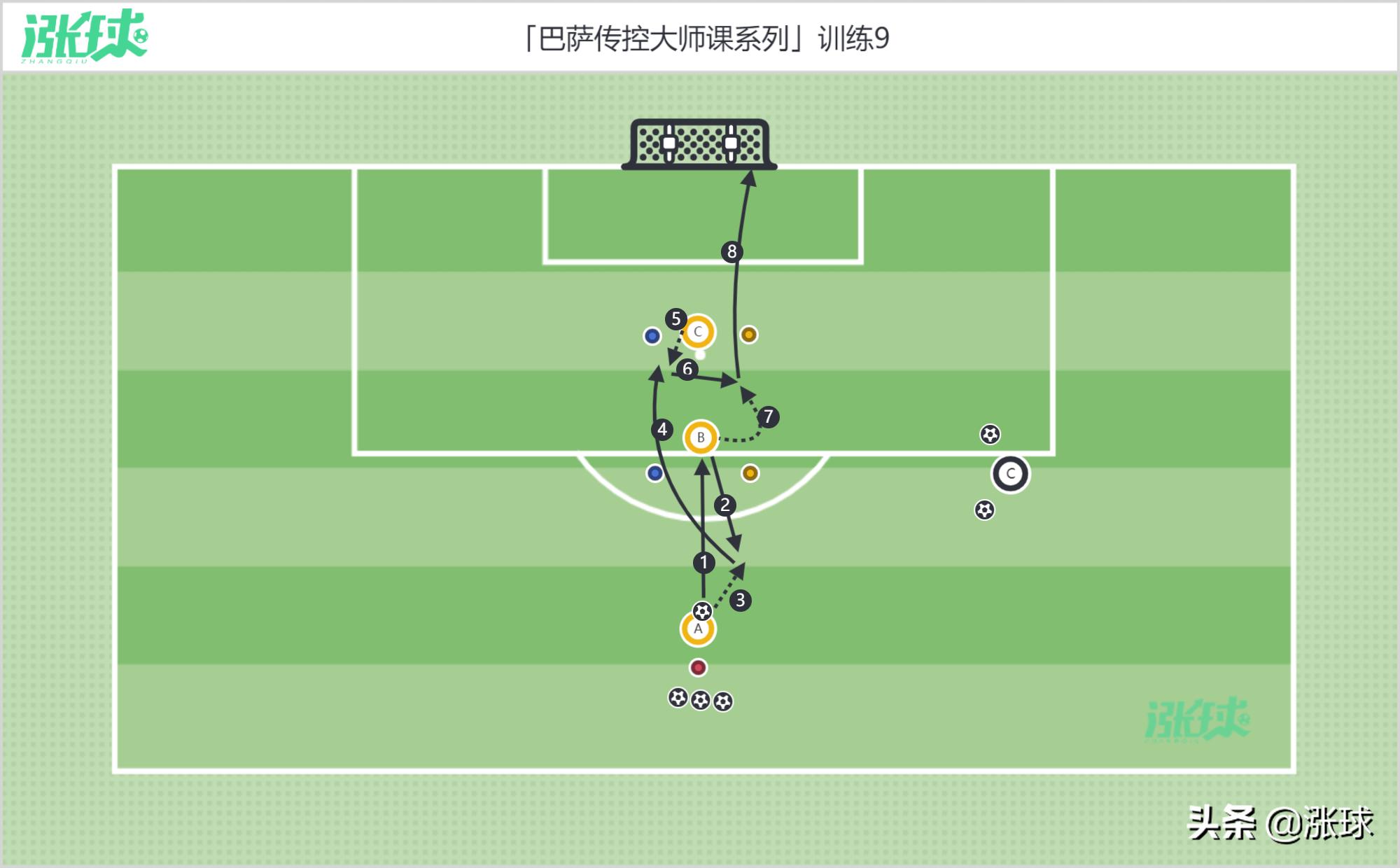 巴萨传控球训练法,巴萨传控训练视频大全