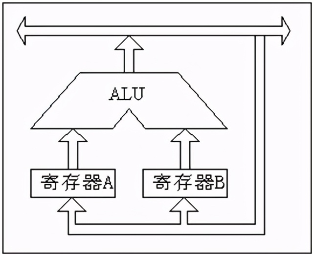 从0开始学习c语言,从零开始学scratch2.0动画游戏设计