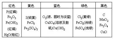 初中化学中考实验分析报告,初中化学中考实验大全