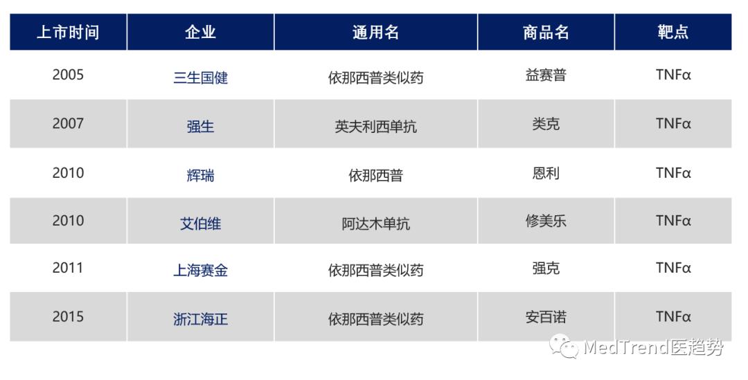 银屑病市场中国,银屑病市场分析