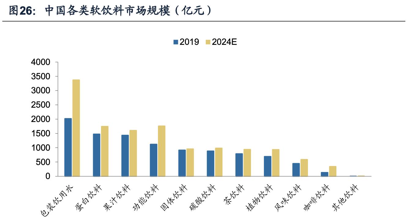 海容冷链和小鸭冷链,海容冷链上游