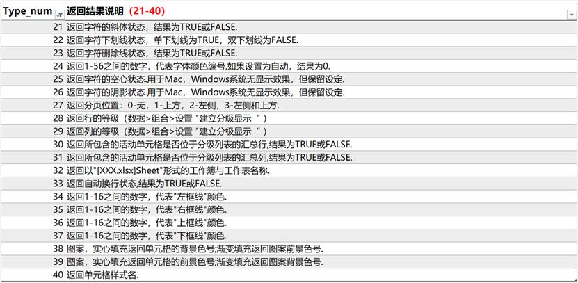 excel表格中如何单元格自适应文字,excel单元格如何引用别的表格内容