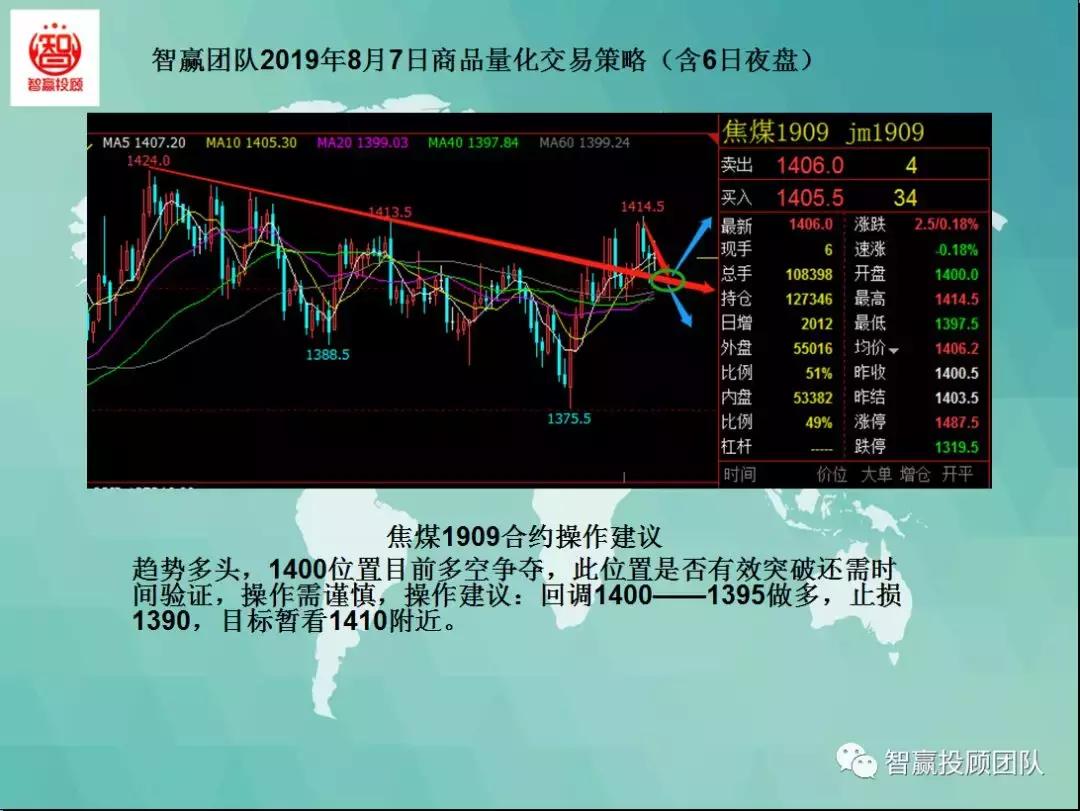智赢团队,量化交易策略夜盘