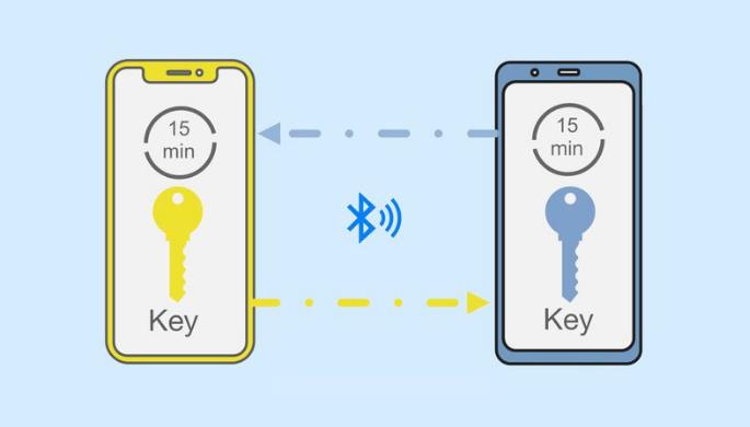 ios13更新了一些便捷操作的新手势,ios13正式版更新了什么功能