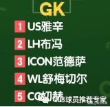 fifa最佳球员入选排名,fifa推荐比较好的阵容以及球员