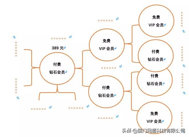 云集微店和传统电商异同,云集微店现在的商业模式