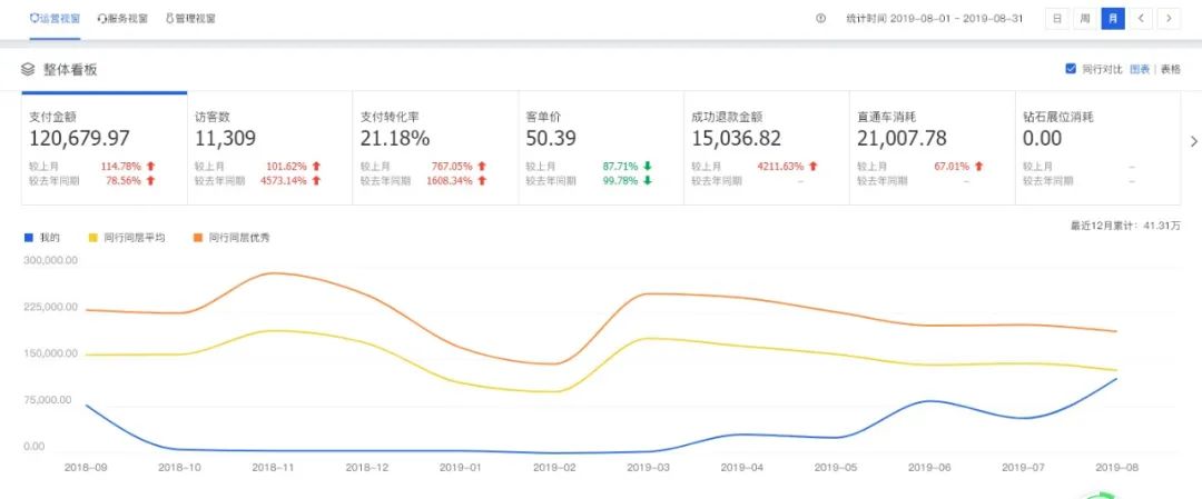 电商经济正改变,电商巨变