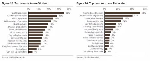 拼多多成分测试,拼多多六维度权重