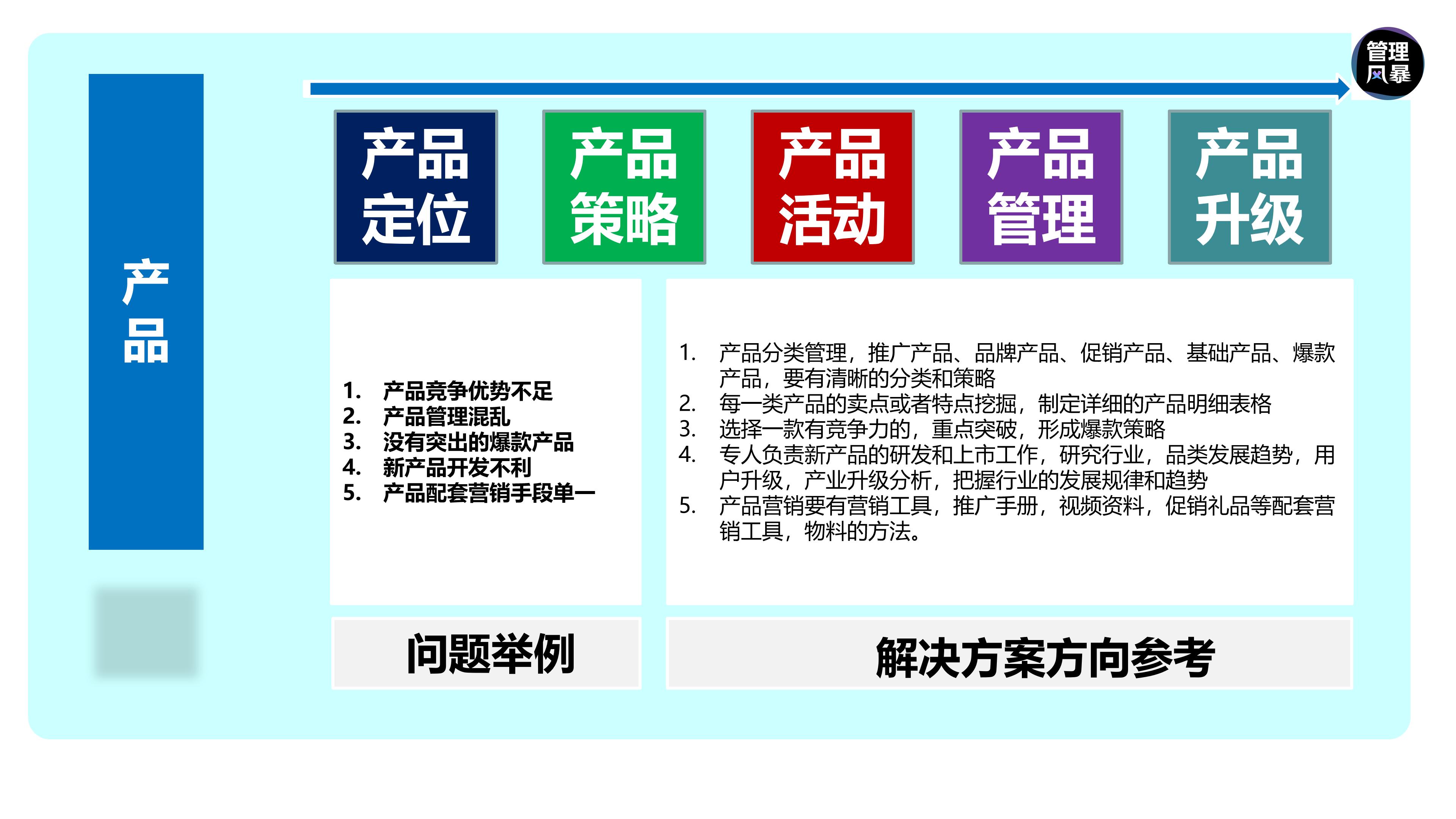 如何建立营销管理体系,如何设计营销团队营销体系