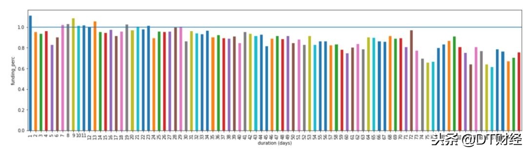 众筹投资流程及注意事项,创业者如何利用好融资渠道