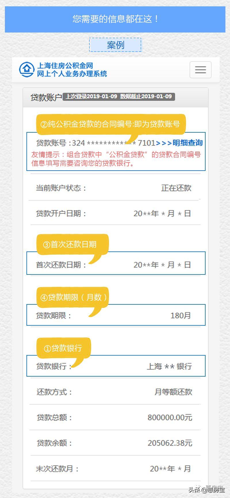 实用|好不容易买套房，被公积金问题搞的头疼？上海公积金大全