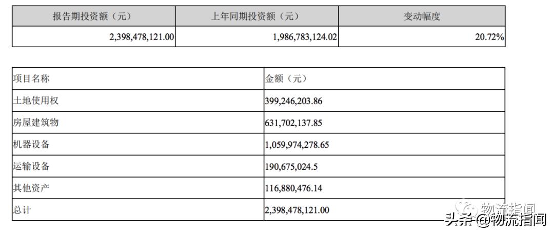 财报透视：利润大跌97%！​申通快递，“输”在哪了？