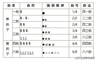 简谱入门如何掌握音的高低,教你如何看懂简谱节奏篇